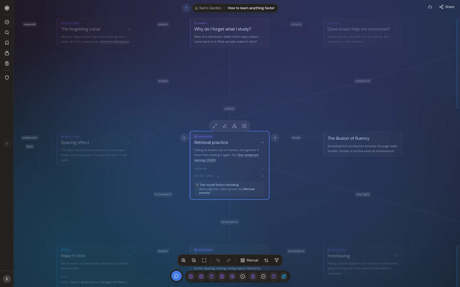 A Neural Garden canvas titled How to learn anything faster: the question “Why do I forget what I study?” at the top, the card “Retrieval practice” selected in the middle with its toolbar and + handles, and neighbouring cards joined by labelled lines such as answers, breaks and an example of. The sidebar is on the left and the dock at the bottom.