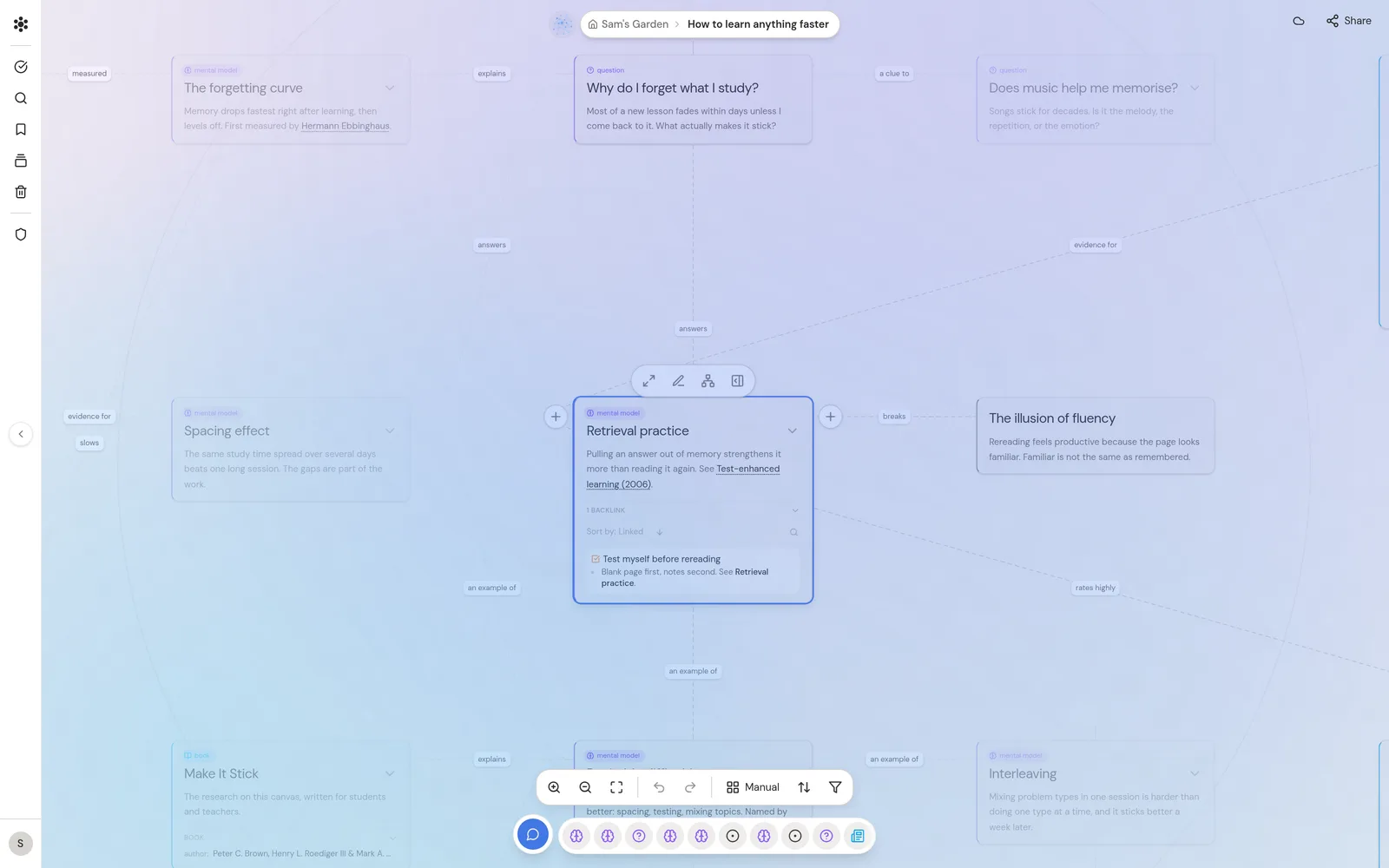 A Neural Garden canvas titled How to learn anything faster: the question “Why do I forget what I study?” at the top, the card “Retrieval practice” selected in the middle with its toolbar and + handles, and neighbouring cards joined by labelled lines such as answers, breaks and an example of. The sidebar is on the left and the dock at the bottom.